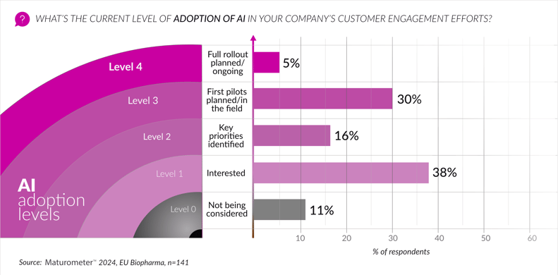 MTM2024 AI adoption levels 2024 – for webINT_dec