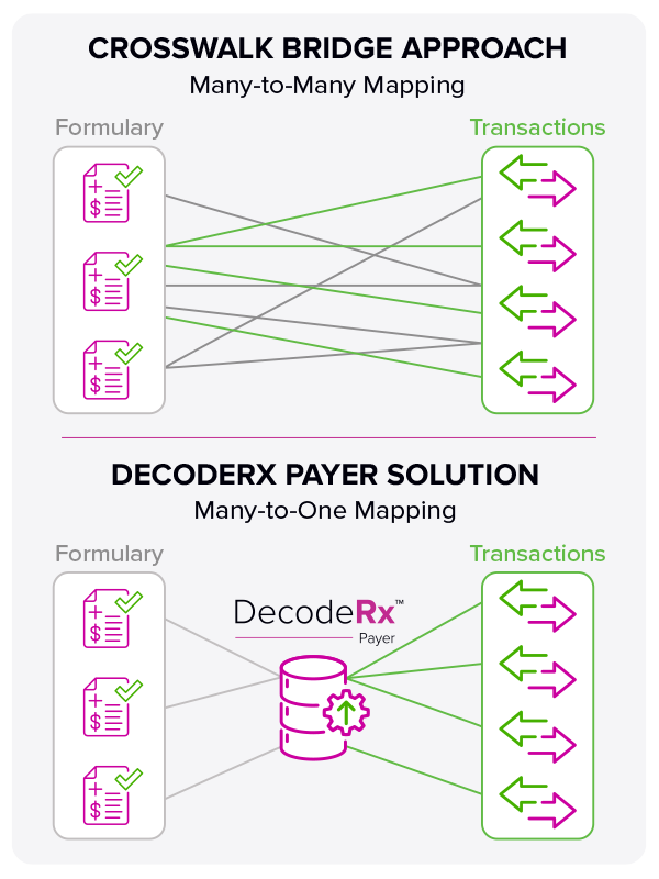 DecodeRx_mapping_graphic_vertical