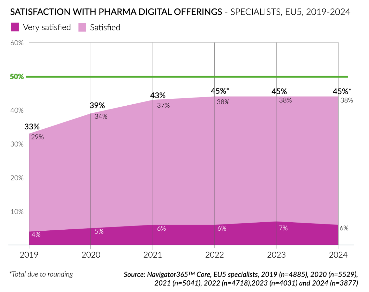 GTR24_webpage-HCP satisfaction with Pharma digital offering_XD_EU5