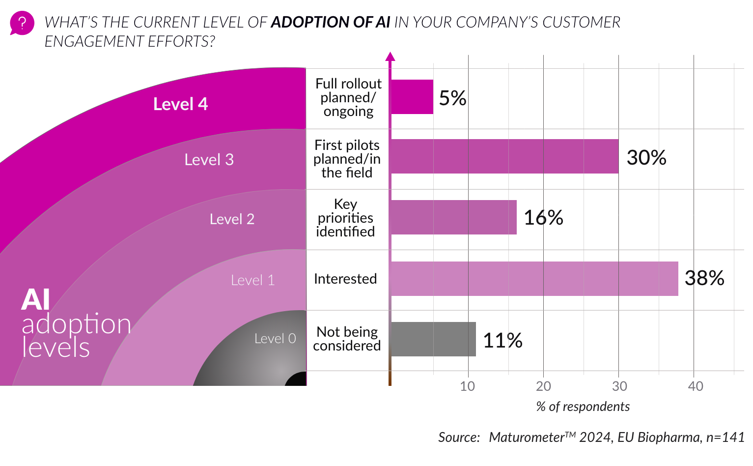 GTR24_webpage_MTM2024 AI adoption levels 2024