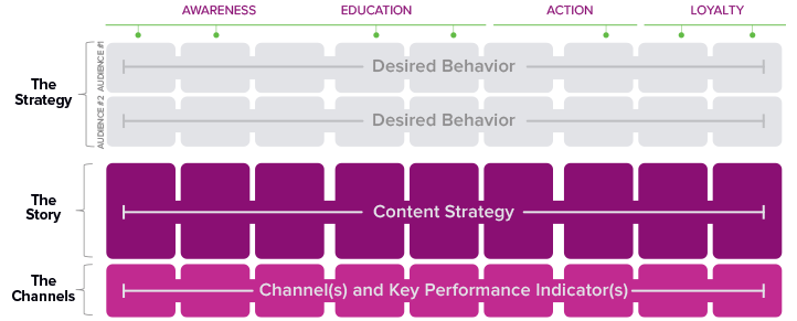 Behavior Map