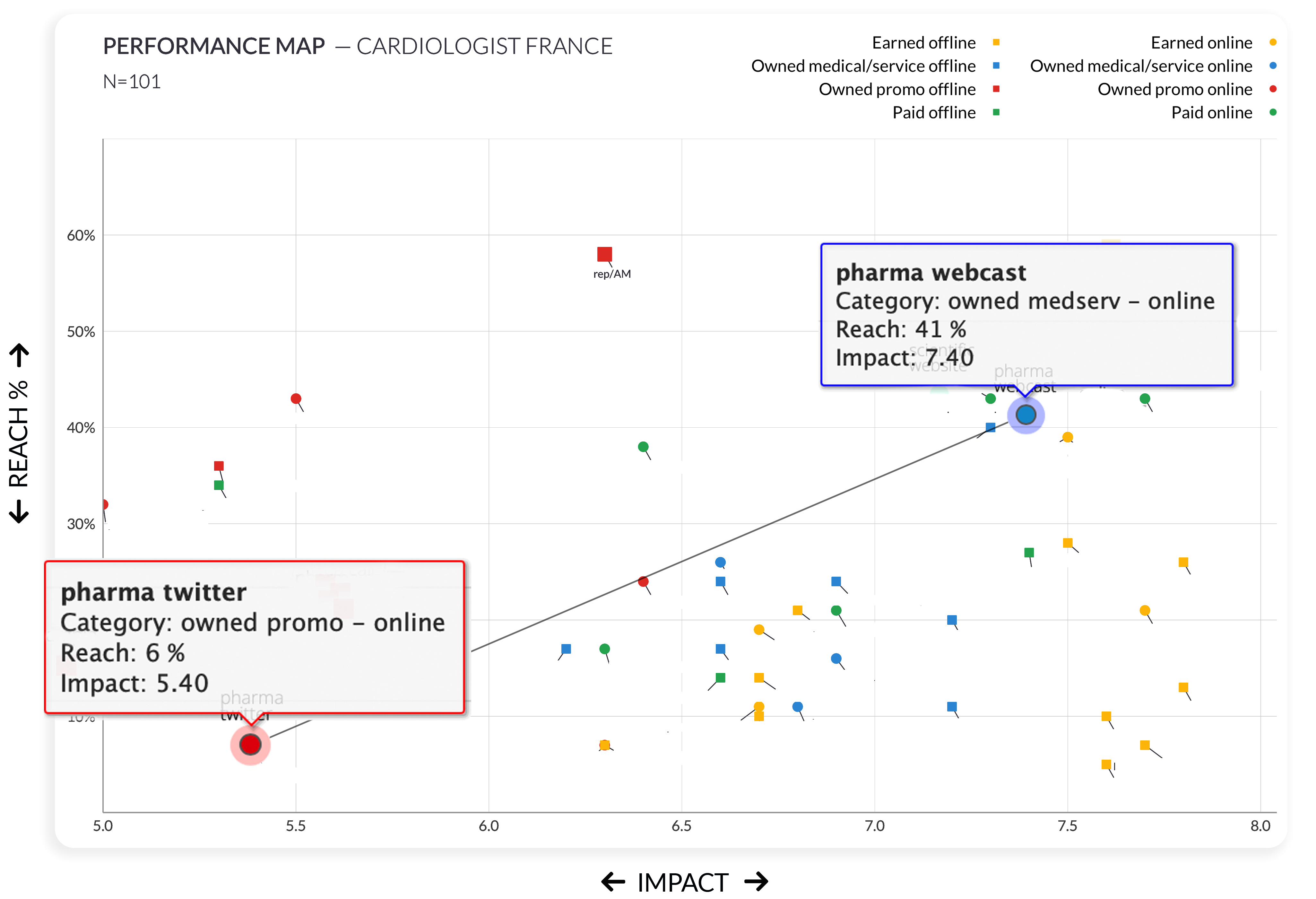 navcore_France_cardiologist_performanceMap_2024aug